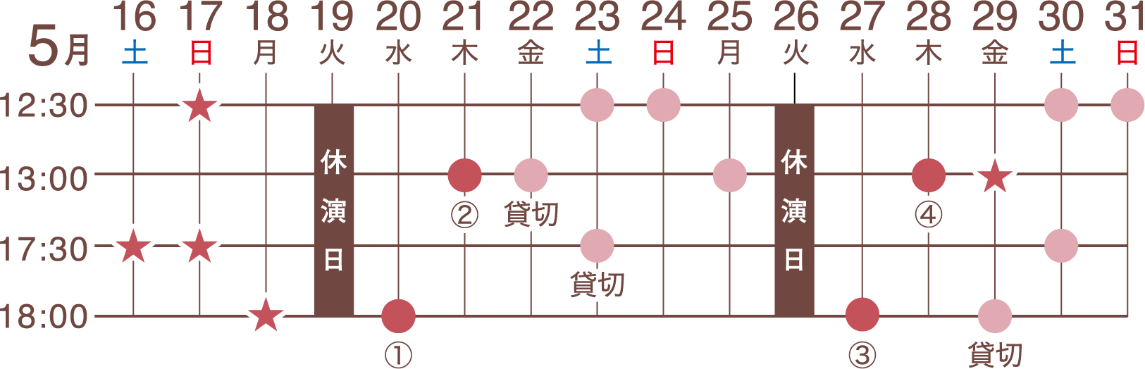 星取表